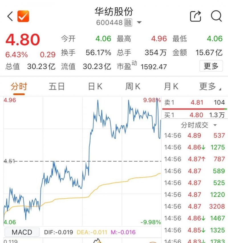 众汇平台正规吗众汇外汇揭秘：你不可不知的交易技巧和赚钱方针！